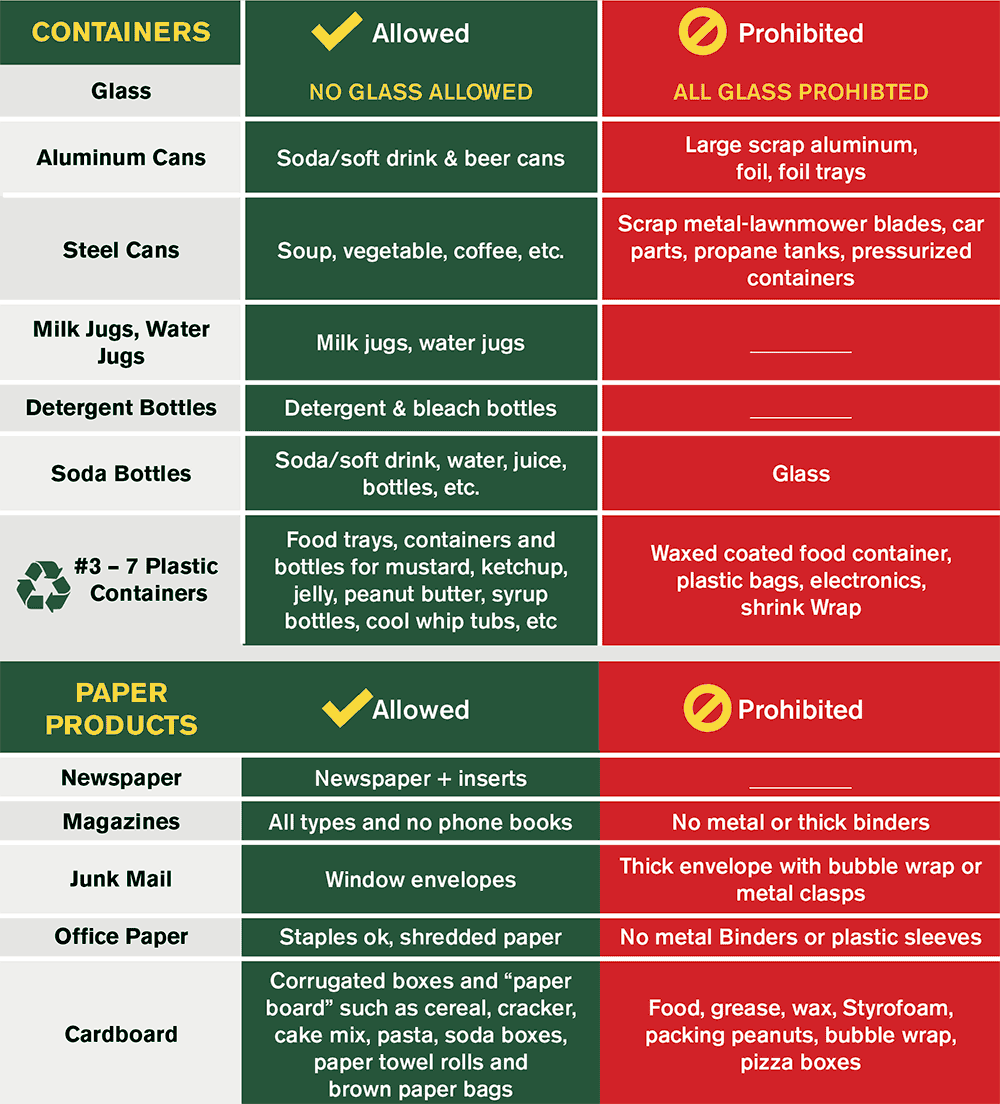 Highlands County - Recycle Guidelines